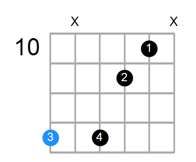 F7b9 Chord